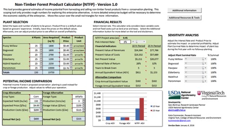 NTFPCalculator